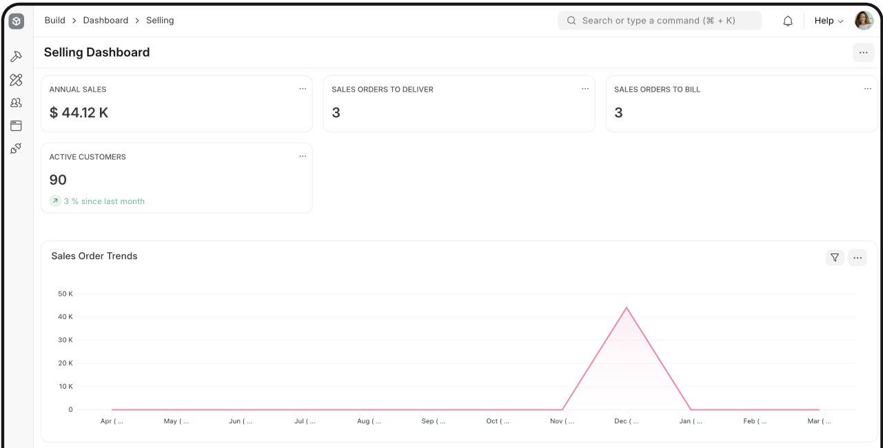 AXERP Sales Order to Cash Cycle